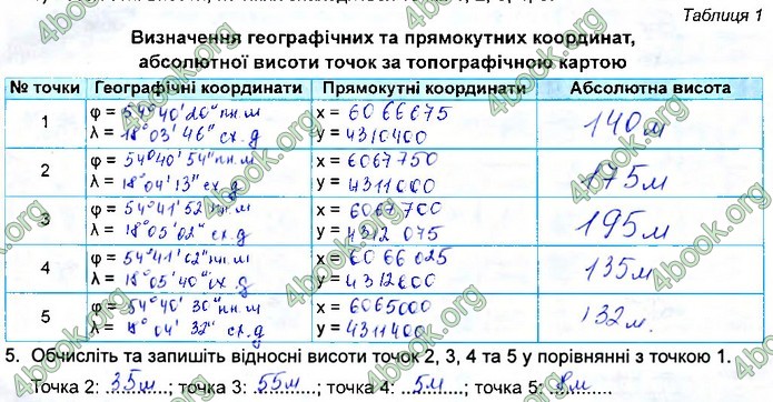 Зошит Географія 11 клас Кобернік. ГДЗ