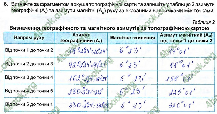 Зошит Географія 11 клас Кобернік. ГДЗ