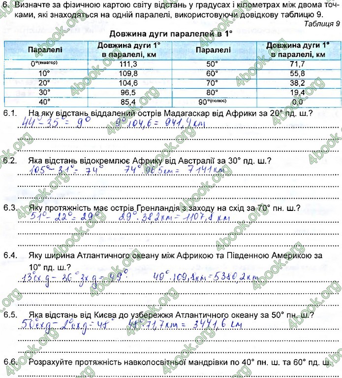 Зошит Географія 11 клас Кобернік. ГДЗ