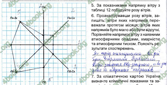 Зошит Географія 11 клас Кобернік. ГДЗ