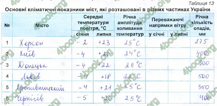 Зошит Географія 11 клас Кобернік. ГДЗ