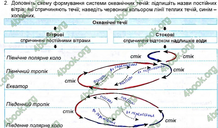 Зошит Географія 11 клас Кобернік. ГДЗ