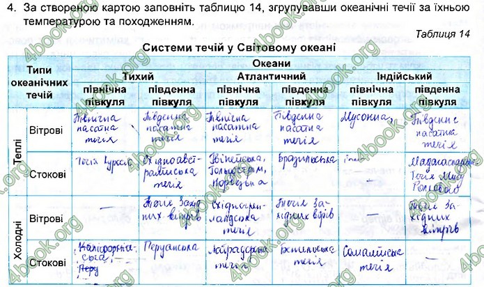 Зошит Географія 11 клас Кобернік. ГДЗ