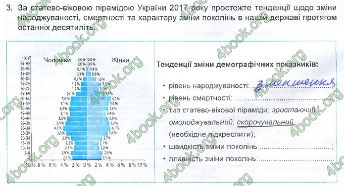 Зошит Географія 11 клас Кобернік. ГДЗ