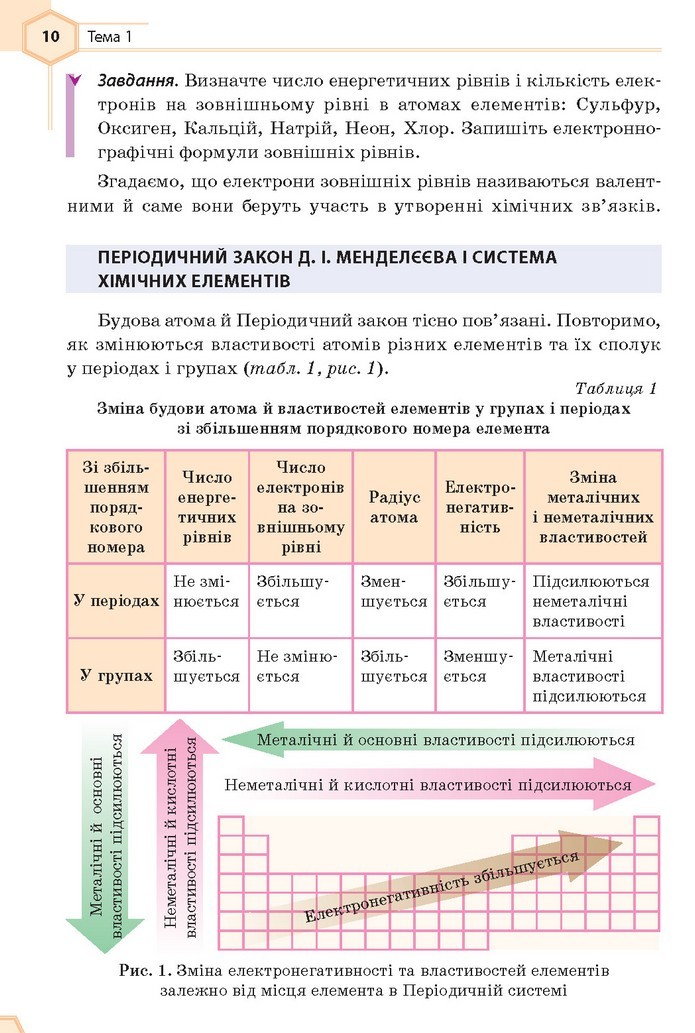 Хімія 9 клас Гранкіна 2017