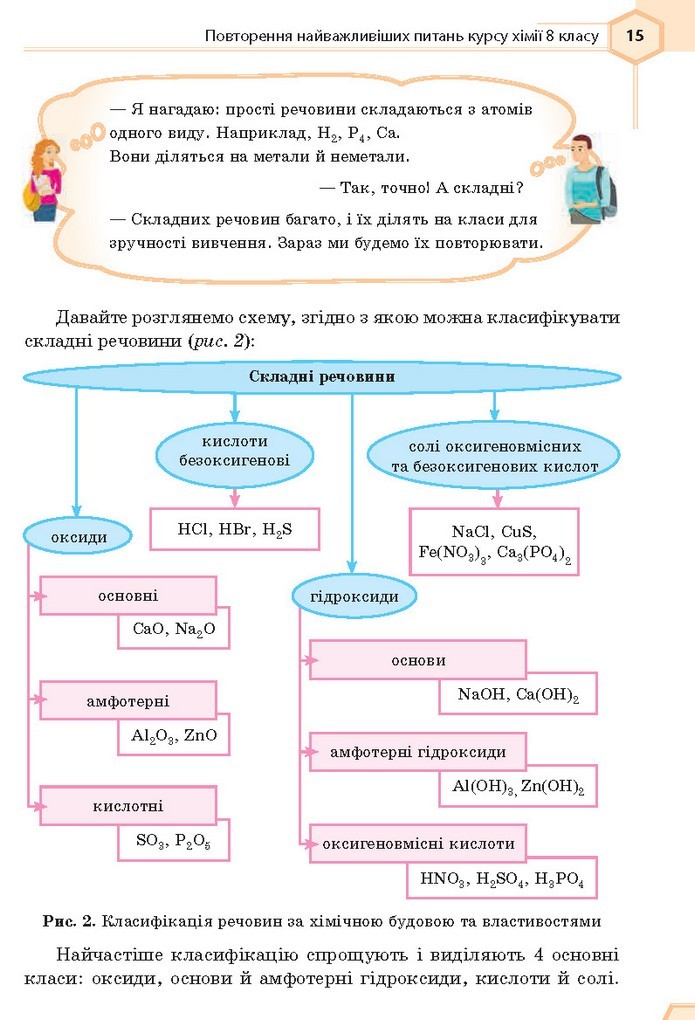 Хімія 9 клас Гранкіна 2017