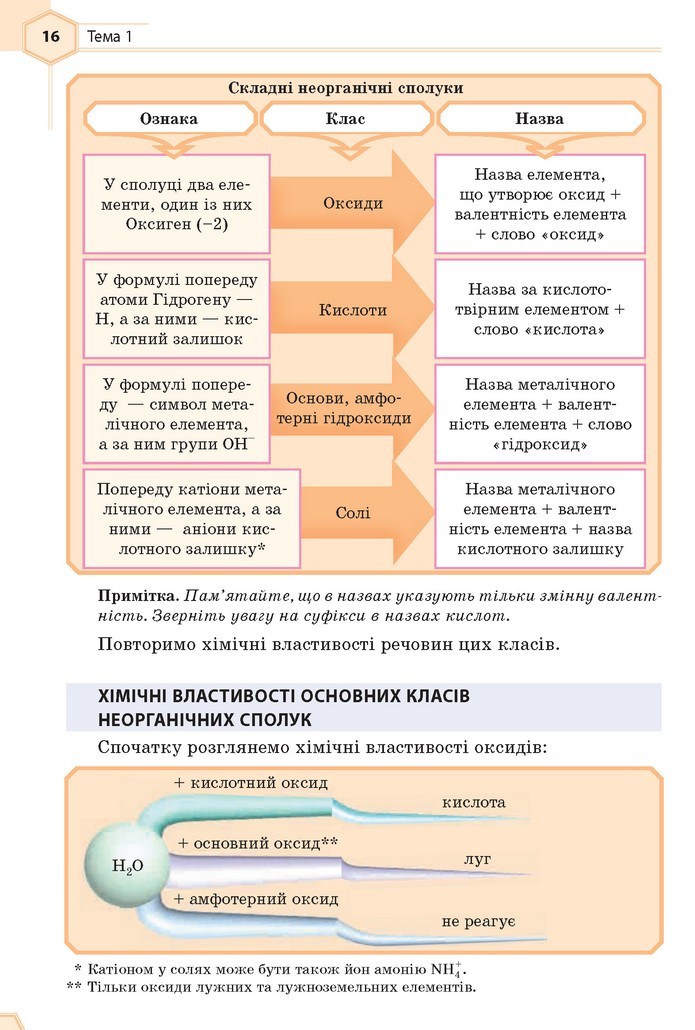 Хімія 9 клас Гранкіна 2017