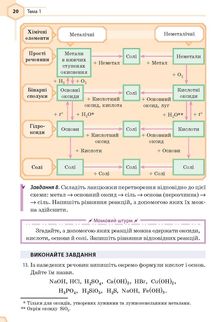 Хімія 9 клас Гранкіна 2017