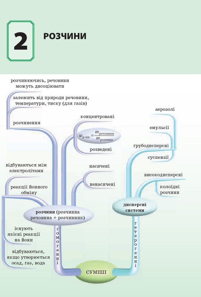 Хімія 9 клас Гранкіна 2017