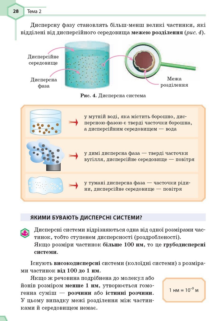 Хімія 9 клас Гранкіна 2017