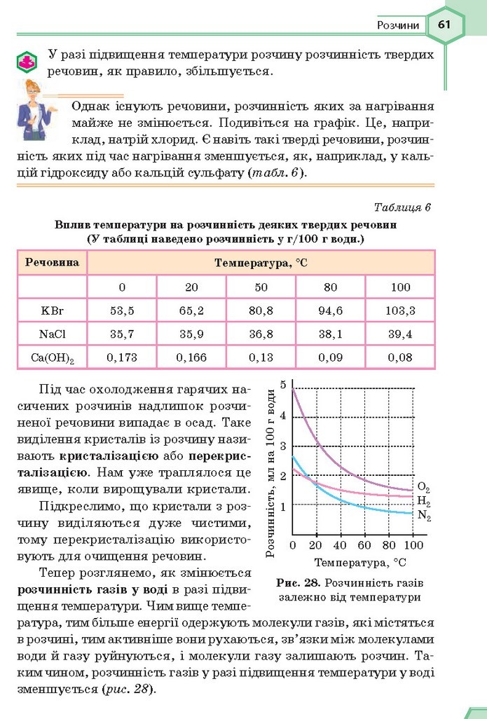 Хімія 9 клас Гранкіна 2017