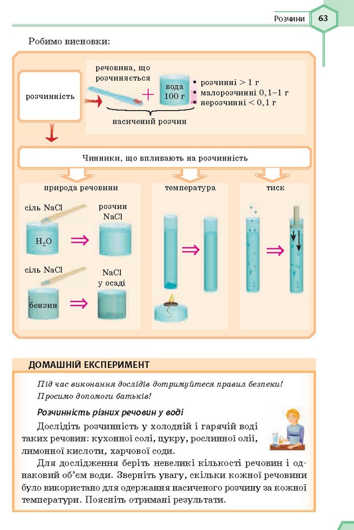 Хімія 9 клас Гранкіна 2017