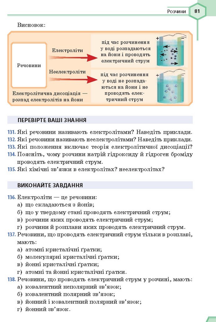 Хімія 9 клас Гранкіна 2017