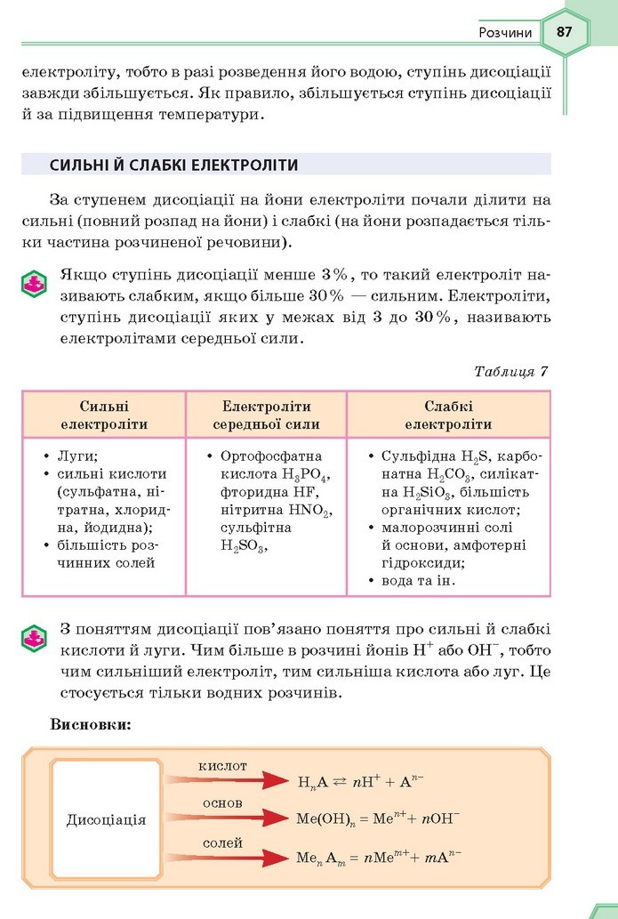 Хімія 9 клас Гранкіна 2017