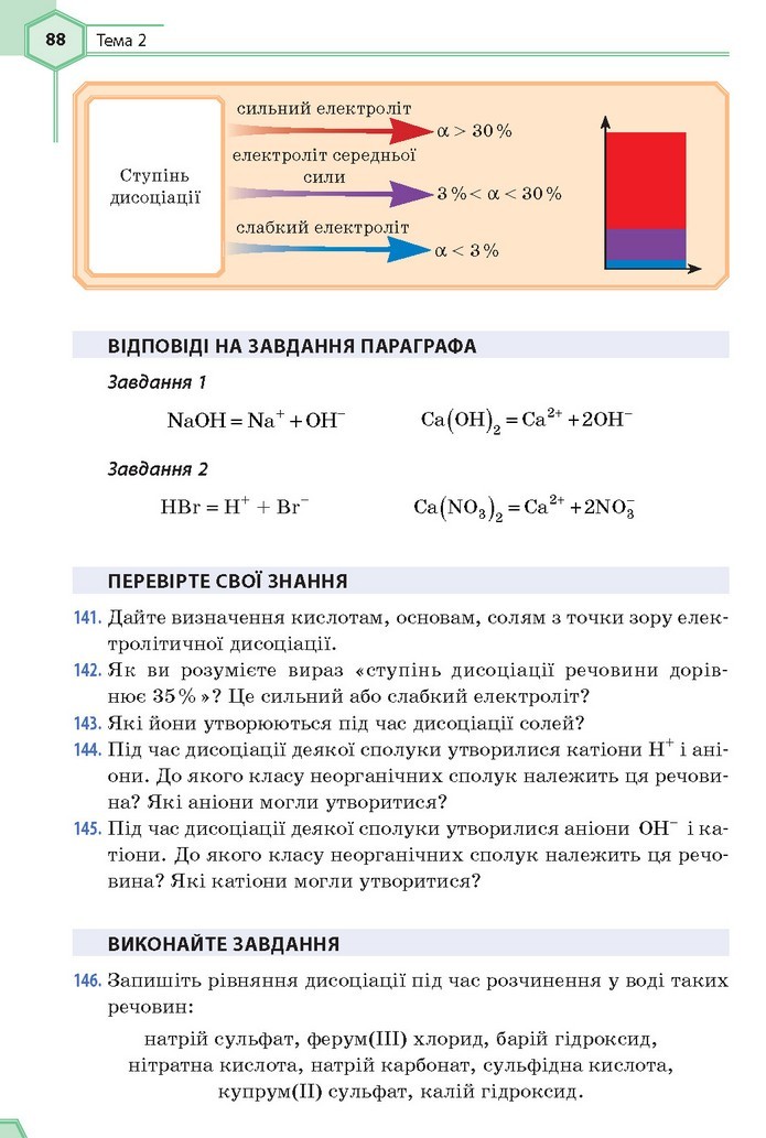 Хімія 9 клас Гранкіна 2017