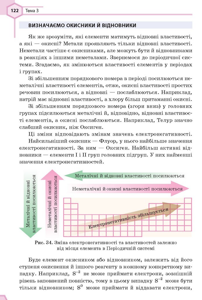 Хімія 9 клас Гранкіна 2017