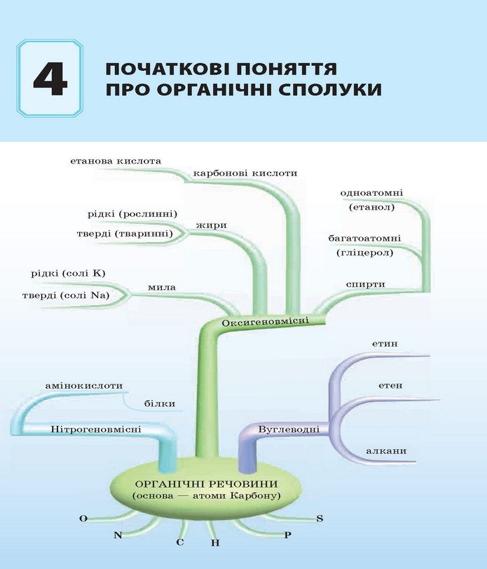 Хімія 9 клас Гранкіна 2017