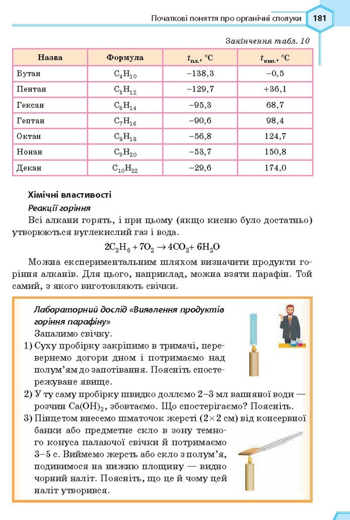 Хімія 9 клас Гранкіна 2017