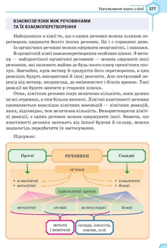 Хімія 9 клас Гранкіна 2017