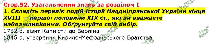 Історія України 9 клас Гісем. ГДЗ