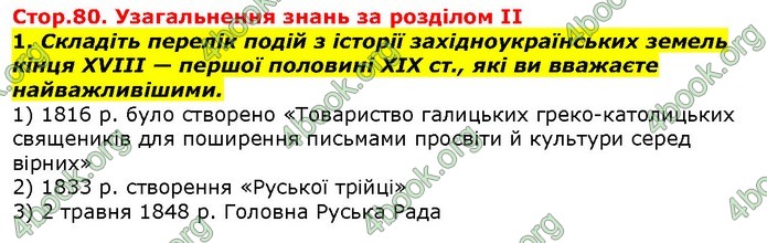 Історія України 9 клас Гісем. ГДЗ