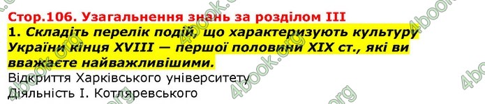 Історія України 9 клас Гісем. ГДЗ