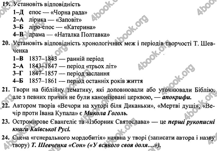 Українська література 9 клас Витвицька ДПА 2020. Відповіді 