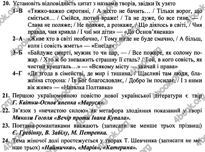 Українська література 9 клас Витвицька ДПА 2020. Відповіді 