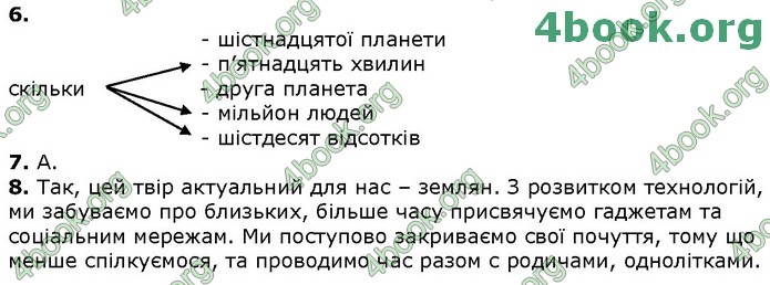 ДПА Українська мова 4 клас Науменко 2020