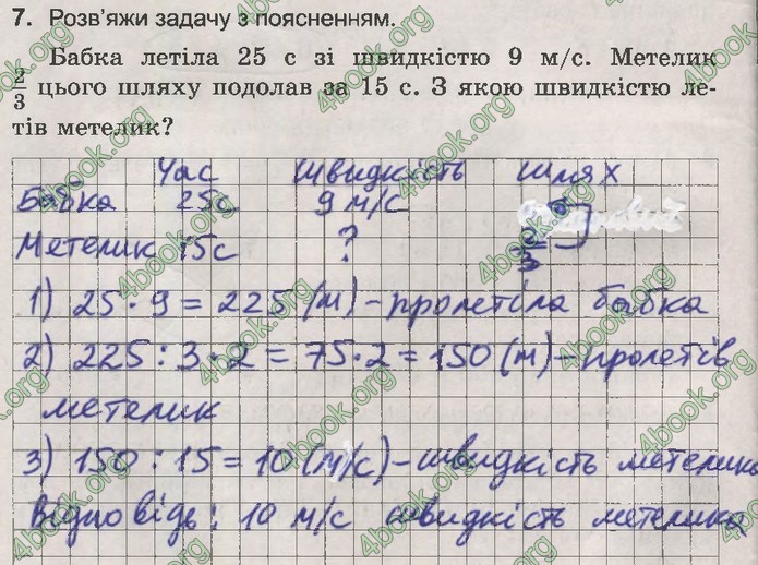 ДПА Математика 4 клас Пархоменко 2020 