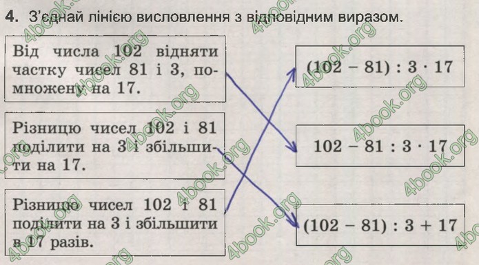 ДПА Математика 4 клас Пархоменко 2020 