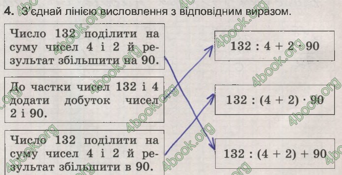 ДПА Математика 4 клас Пархоменко 2020 