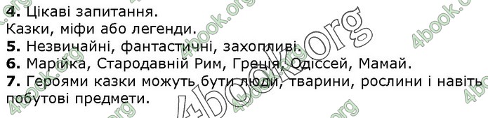 ДПА Українська мова 4 клас Пономарьова 2020 