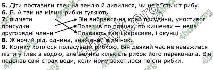 ДПА Українська мова 4 клас Пономарьова 2020 