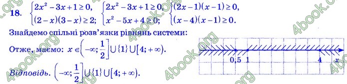 Збірник Математика 9 клас Бевз ДПА 2020. Відповіді