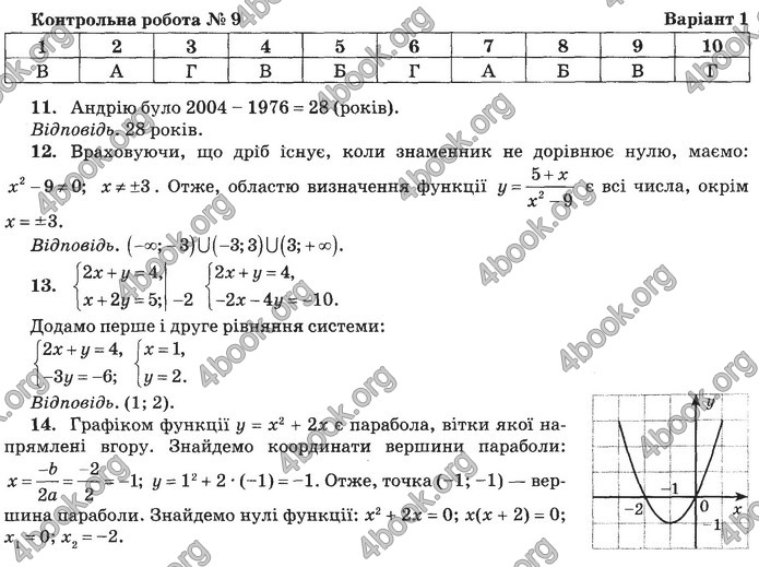Збірник Математика 9 клас Бевз ДПА 2020. Відповіді