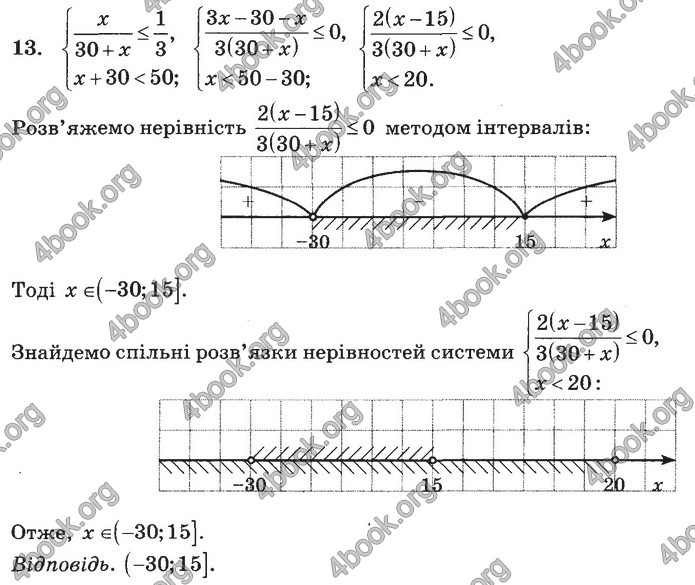 Збірник Математика 9 клас Бевз ДПА 2020. Відповіді