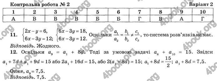 Збірник Математика 9 клас Бевз ДПА 2020. Відповіді