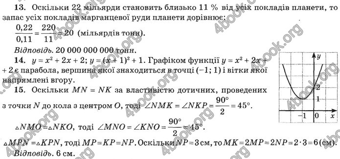 Збірник Математика 9 клас Бевз ДПА 2020. Відповіді
