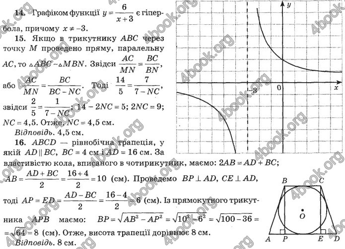 Збірник Математика 9 клас Бевз ДПА 2020. Відповіді