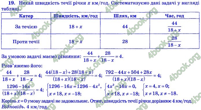 Збірник Математика 9 клас Бевз ДПА 2020. Відповіді