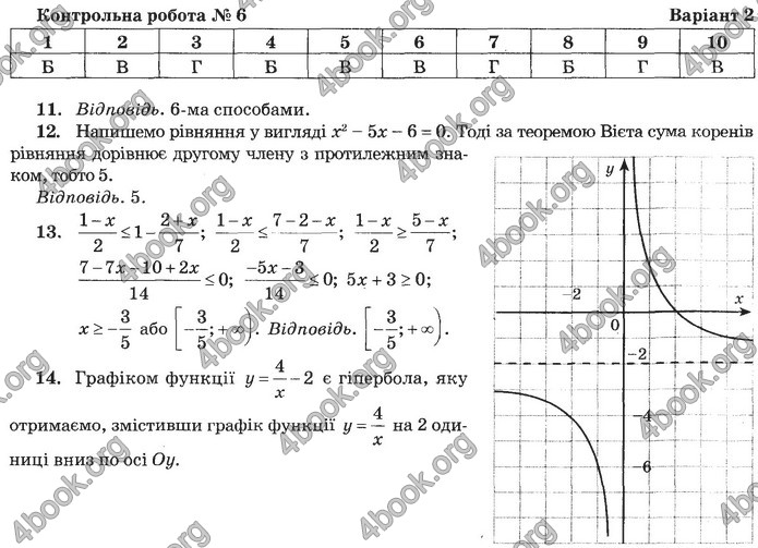 Збірник Математика 9 клас Бевз ДПА 2020. Відповіді