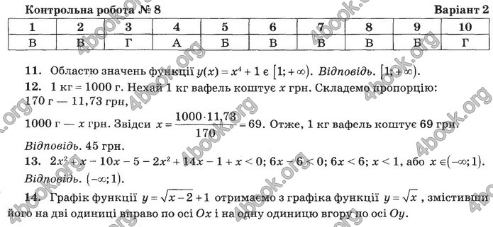 Збірник Математика 9 клас Бевз ДПА 2020. Відповіді
