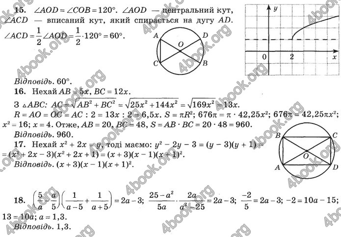 Збірник Математика 9 клас Бевз ДПА 2020. Відповіді