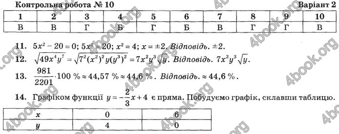 Збірник Математика 9 клас Бевз ДПА 2020. Відповіді