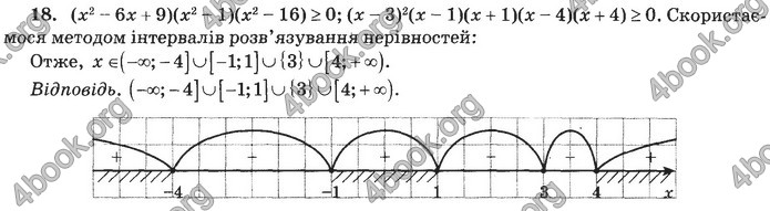 Збірник Математика 9 клас Бевз ДПА 2020. Відповіді