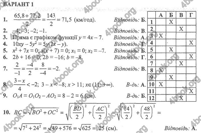 Збірник Математика 9 клас Істер ДПА 2020. Відповіді