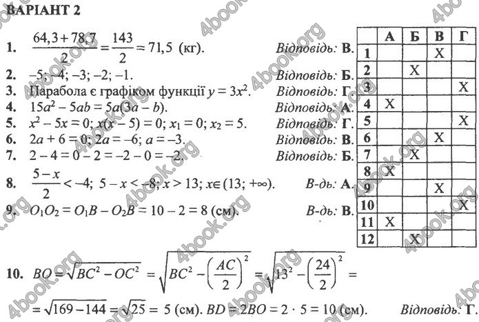 Збірник Математика 9 клас Істер ДПА 2020. Відповіді