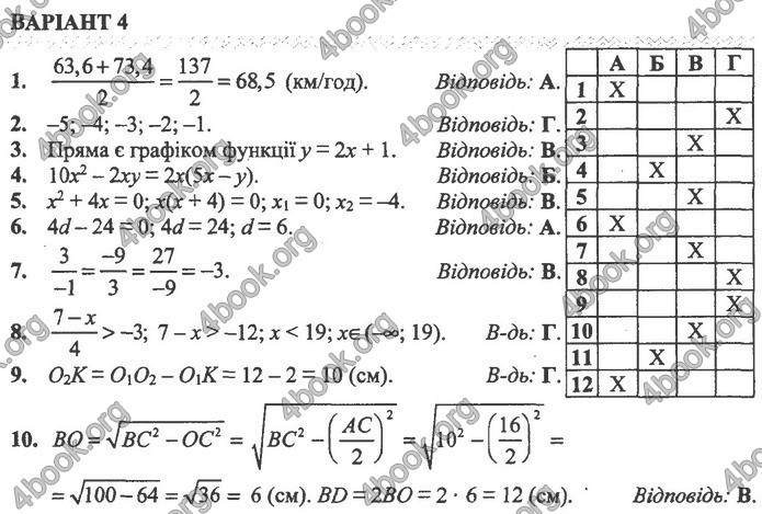 Збірник Математика 9 клас Істер ДПА 2020. Відповіді