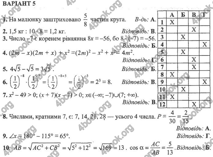 Збірник Математика 9 клас Істер ДПА 2020. Відповіді